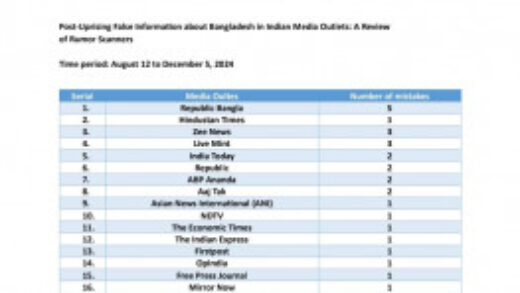 49-indian-media-outlets-spread-at-least-13-fake-reports-about-bangladesh-since-12-aug:-rumor-scanner